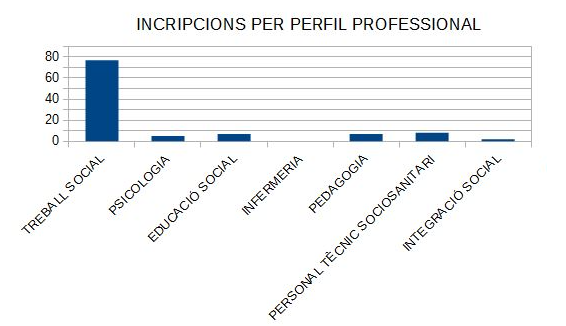 desc_Incripcions_per_perfil_prof..JPG