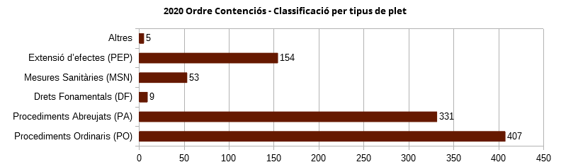 Plets contenci&oacute;s 2020.png