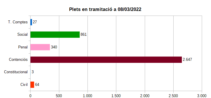 Plets en tramitaci&oacute;.png