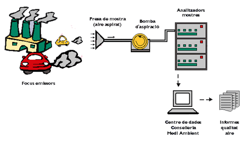 Gr&aacute;fico del funcionamiento de las estaciones de la Red balear de vigilancia y control del aire.