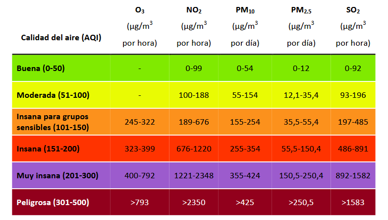 Taula_Valors_IQA.png