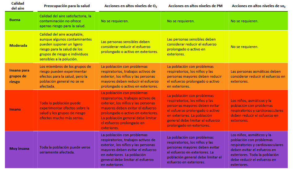 Taula_afeccio_salut_i_recomanacions.png