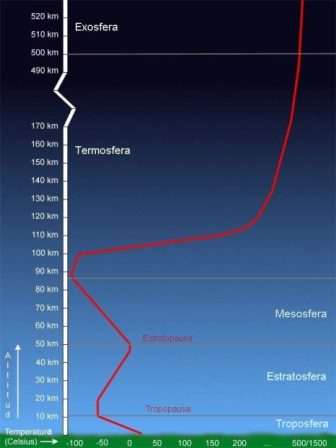 atm&oacute;sfera. jpg