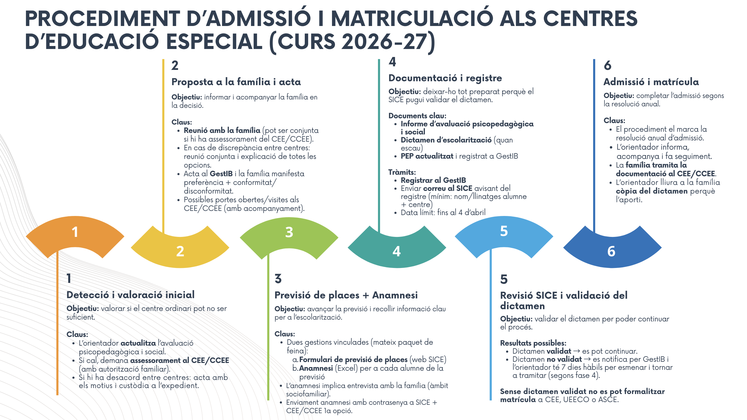 calendari_admissio_202526.jpg