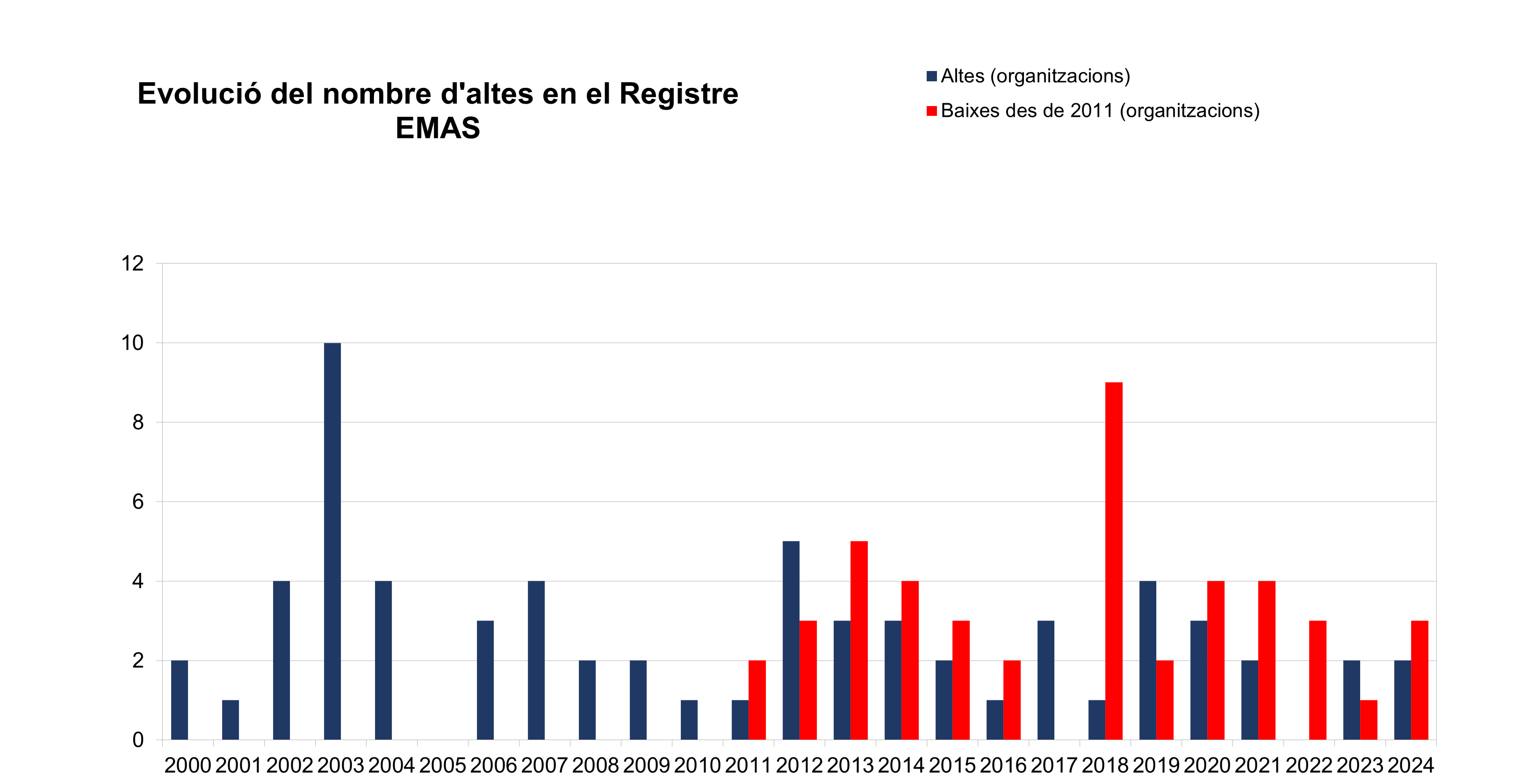 Altes i baixes fins 2024.jpg