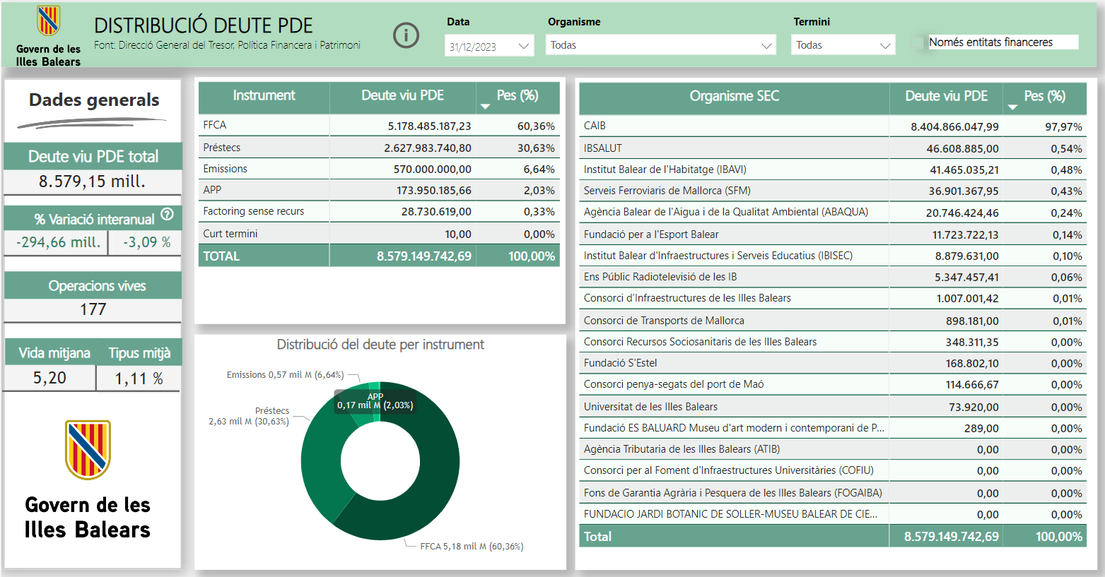 Deute per instrument PDE (protocol de dèficit excessiu)