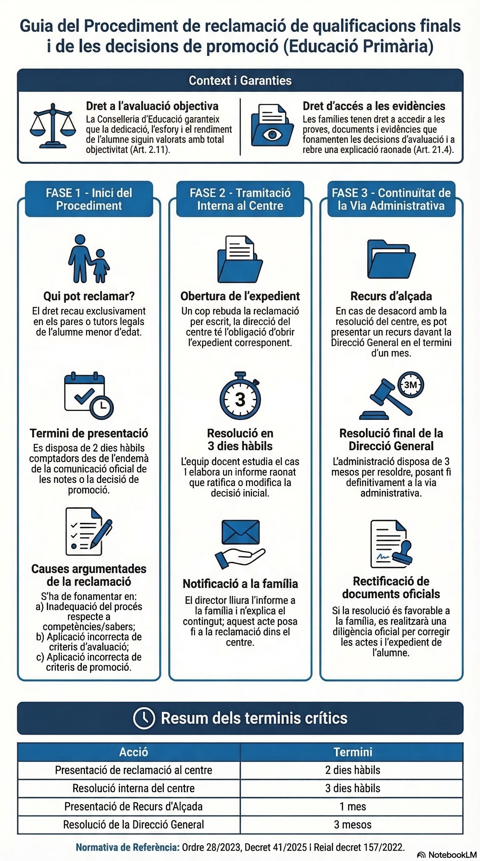 Infografia procediment de reclamaci&oacute;