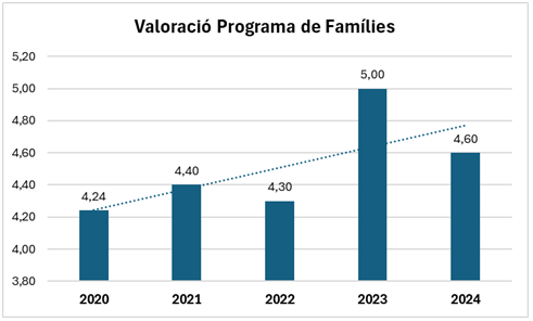 VALORACIO_PROGRAMES_DE_FAMILIES.png
