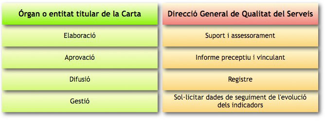 Funcions en Mat&egrave;ria de Cartes Marc