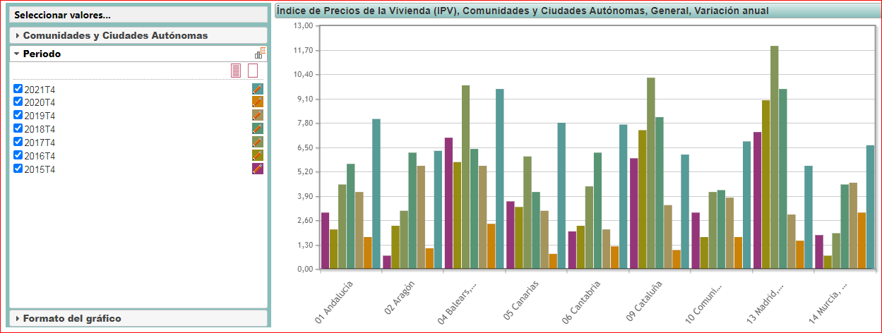 IPV 2021T4a 2015T4 variación anual - 26042022.PNG
