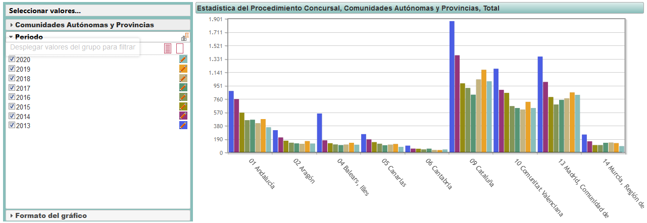 PROCEDIMIENTOS CONCURSALES 2013-2020 - 06082021.PNG