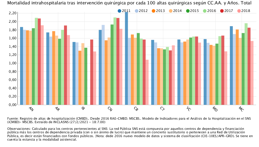 Mortalidad intrahospitalaria tras intervención hasta 2017 22102019.png