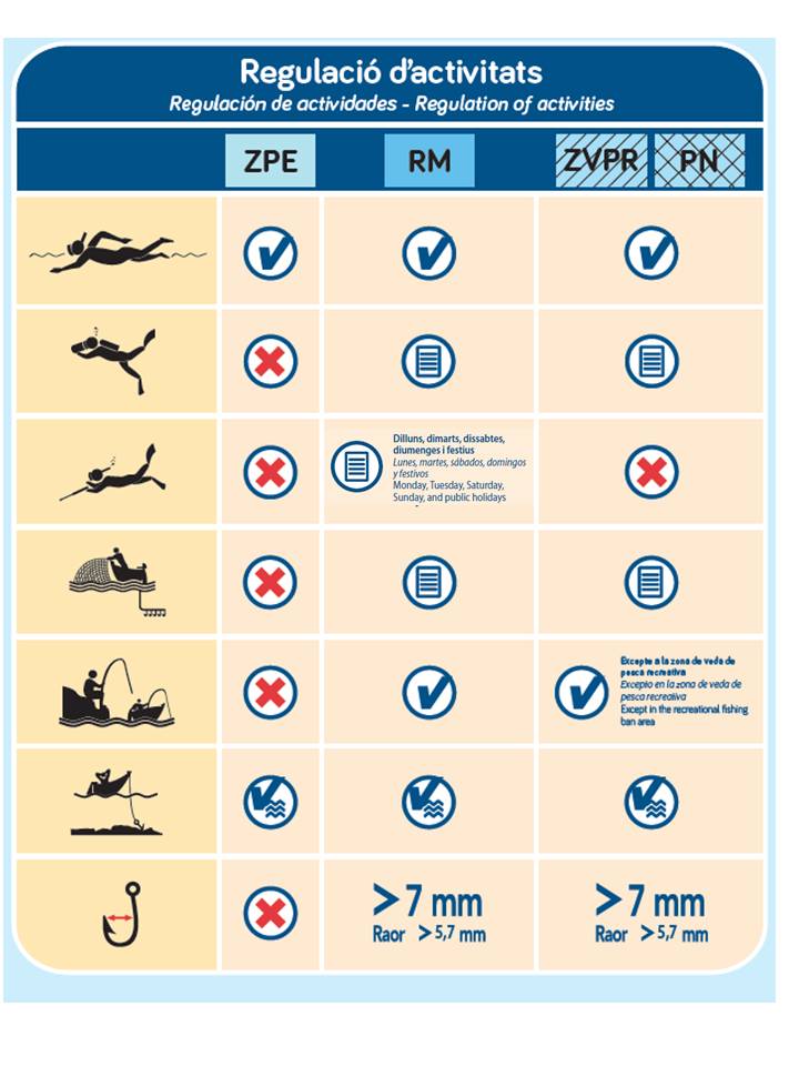 desc_Regulaci&oacute;_Migjorn.jpg