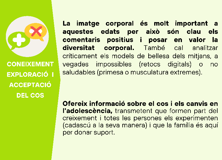 Infografia Coneixement i acceptaci&oacute; del cos