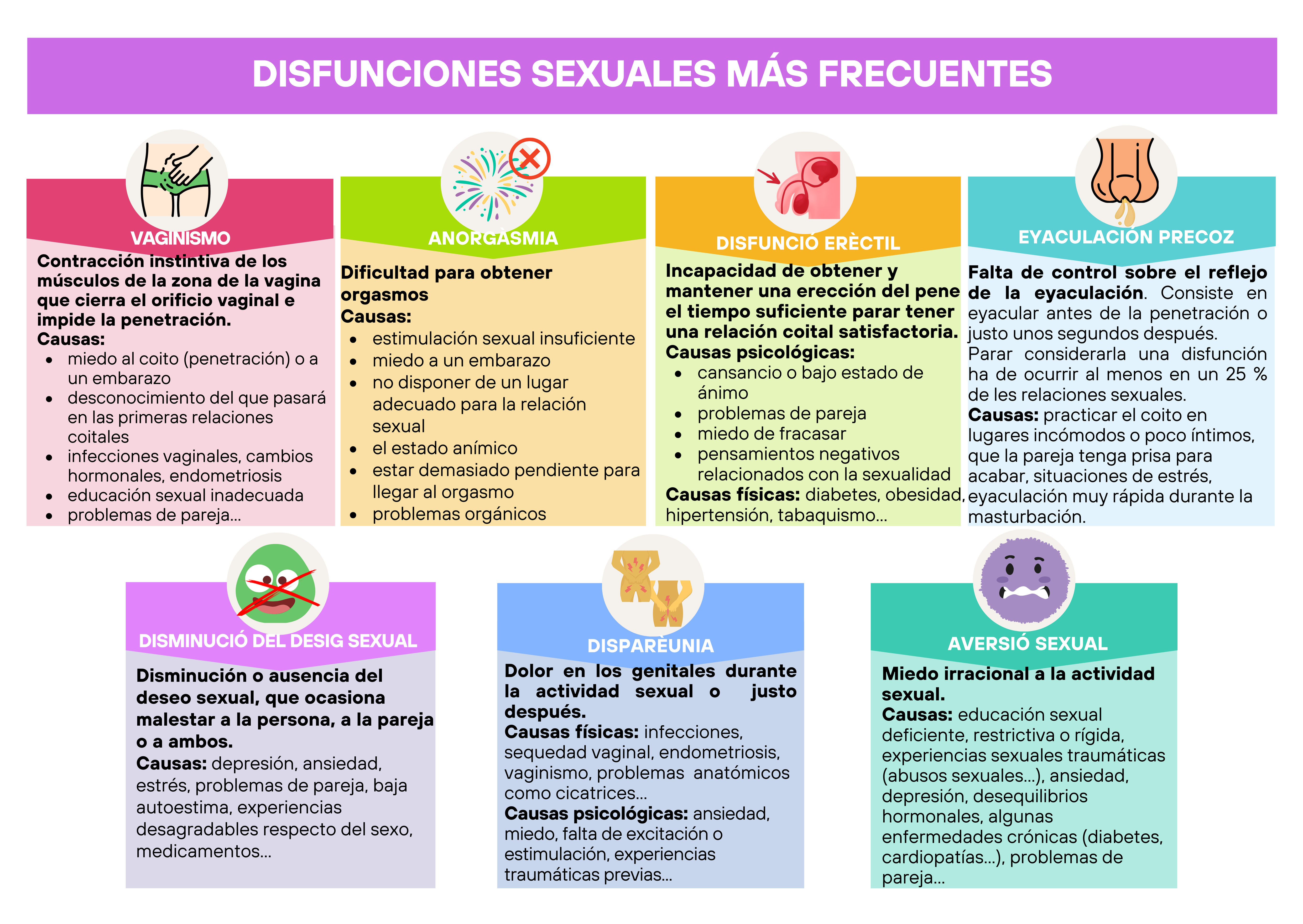 Imagen infogracias sobre disfunciones sexuales más frecuentes