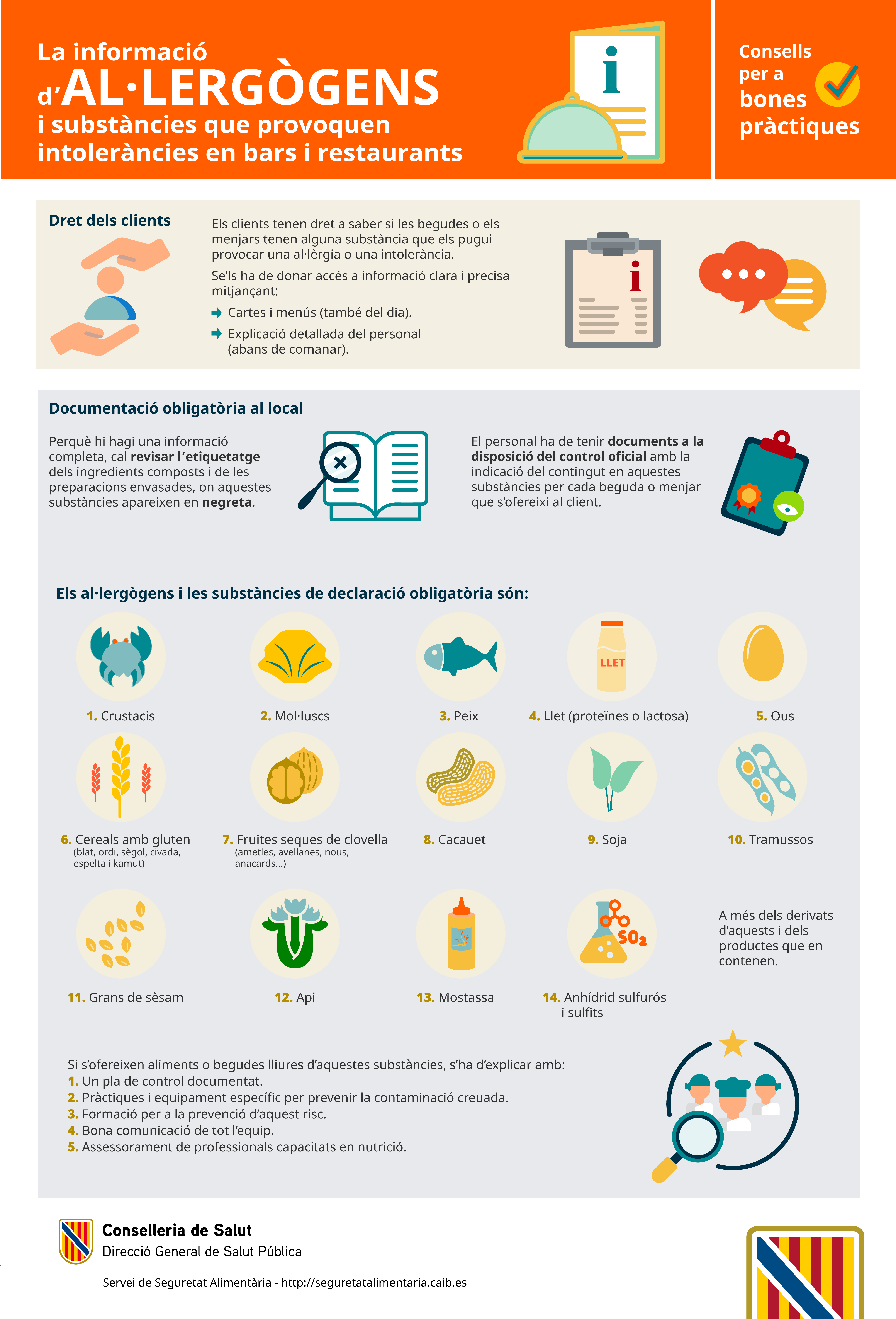 Imatge infografia Al·lergògens