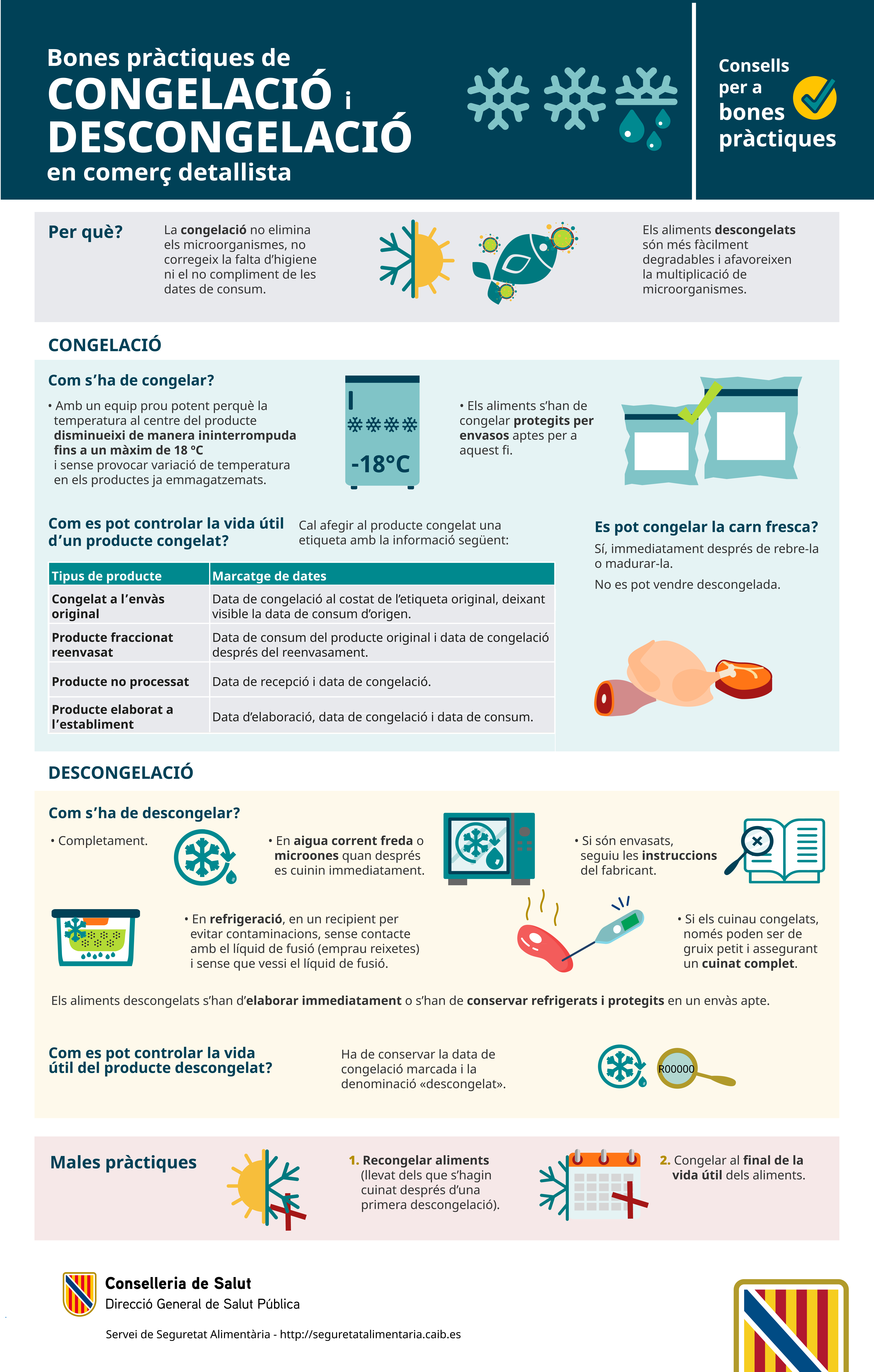 Imatge Infograia Congelaci&oacute; i descongelac&oacute;