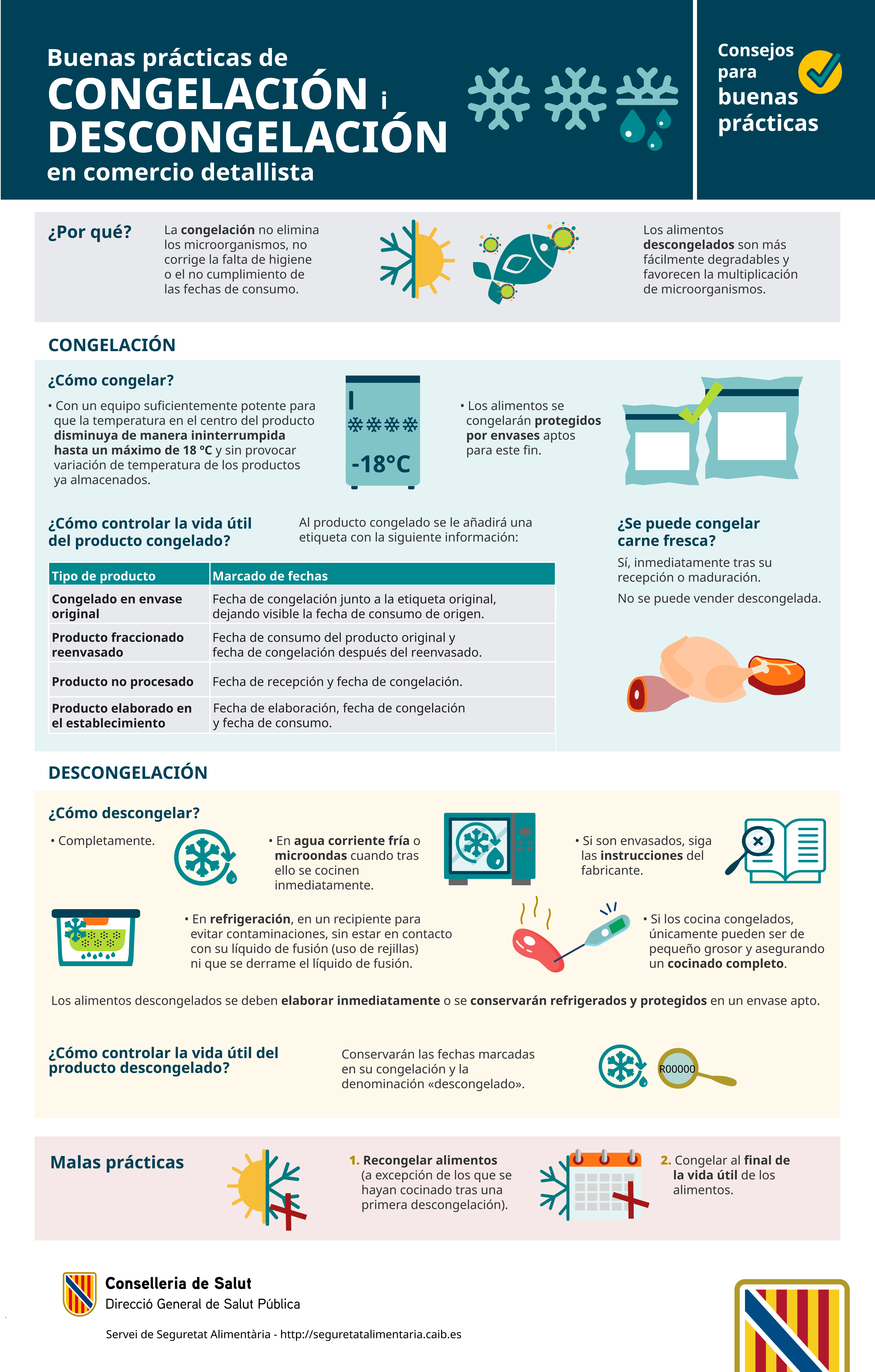 Imagen infografía Congelación y descongelación