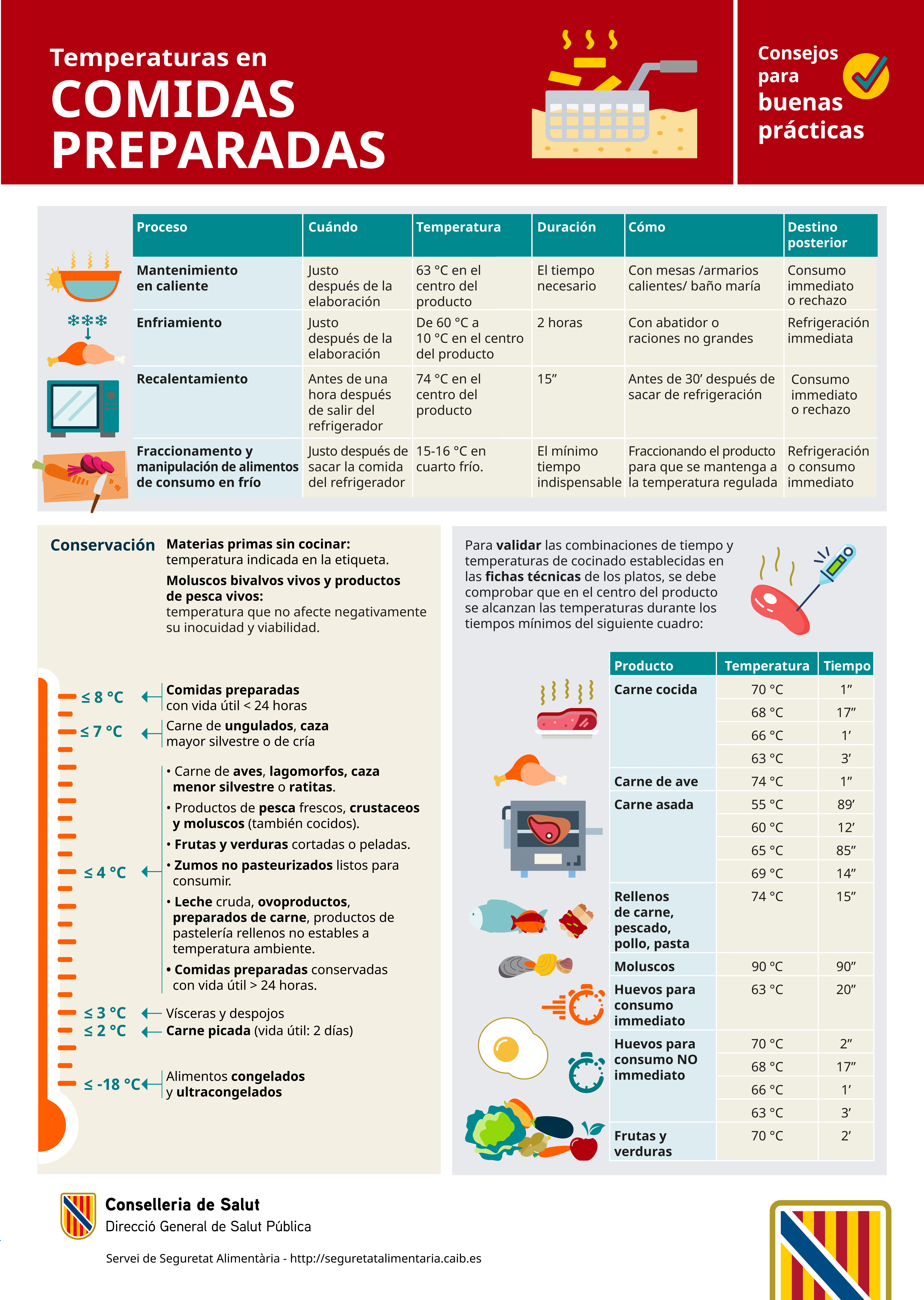 Imagen infografía Temperatura en comidas preparadas