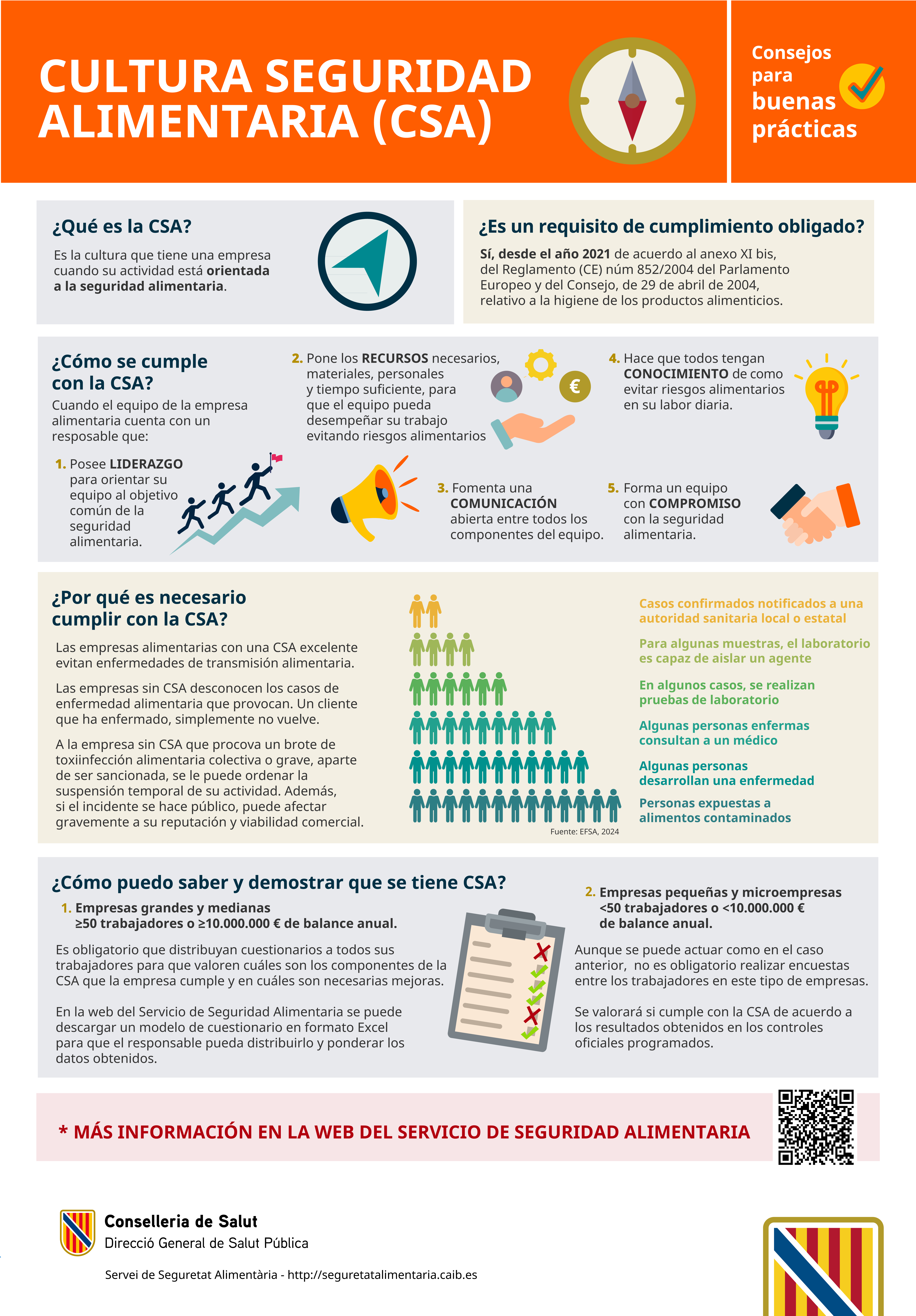 Imatge Infografia Cultura aliment&agrave;ria