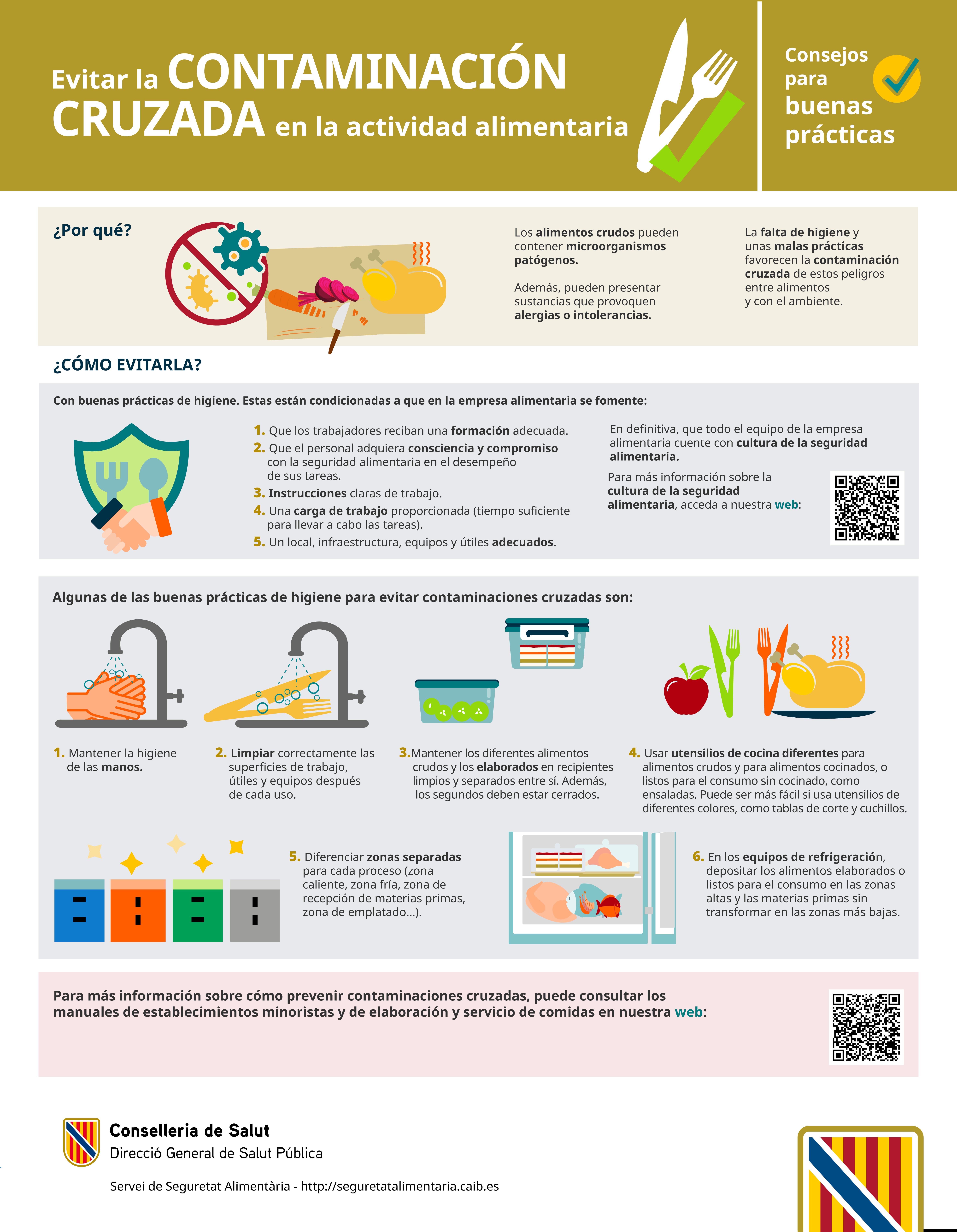 Imagen Infograf&iacute;a Contaminaci&oacute;n Cruzada