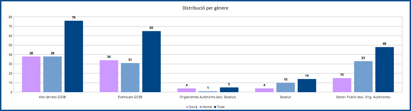 251121_Distribucio_per_genere.png