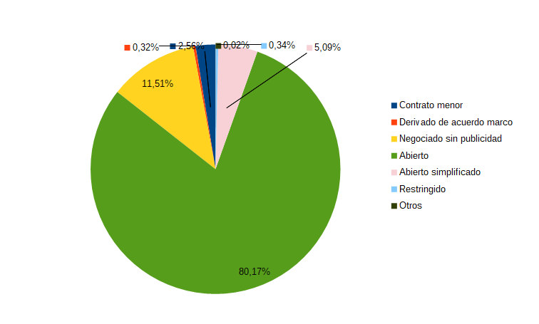 desc_contractes_grafica_2025_es.png