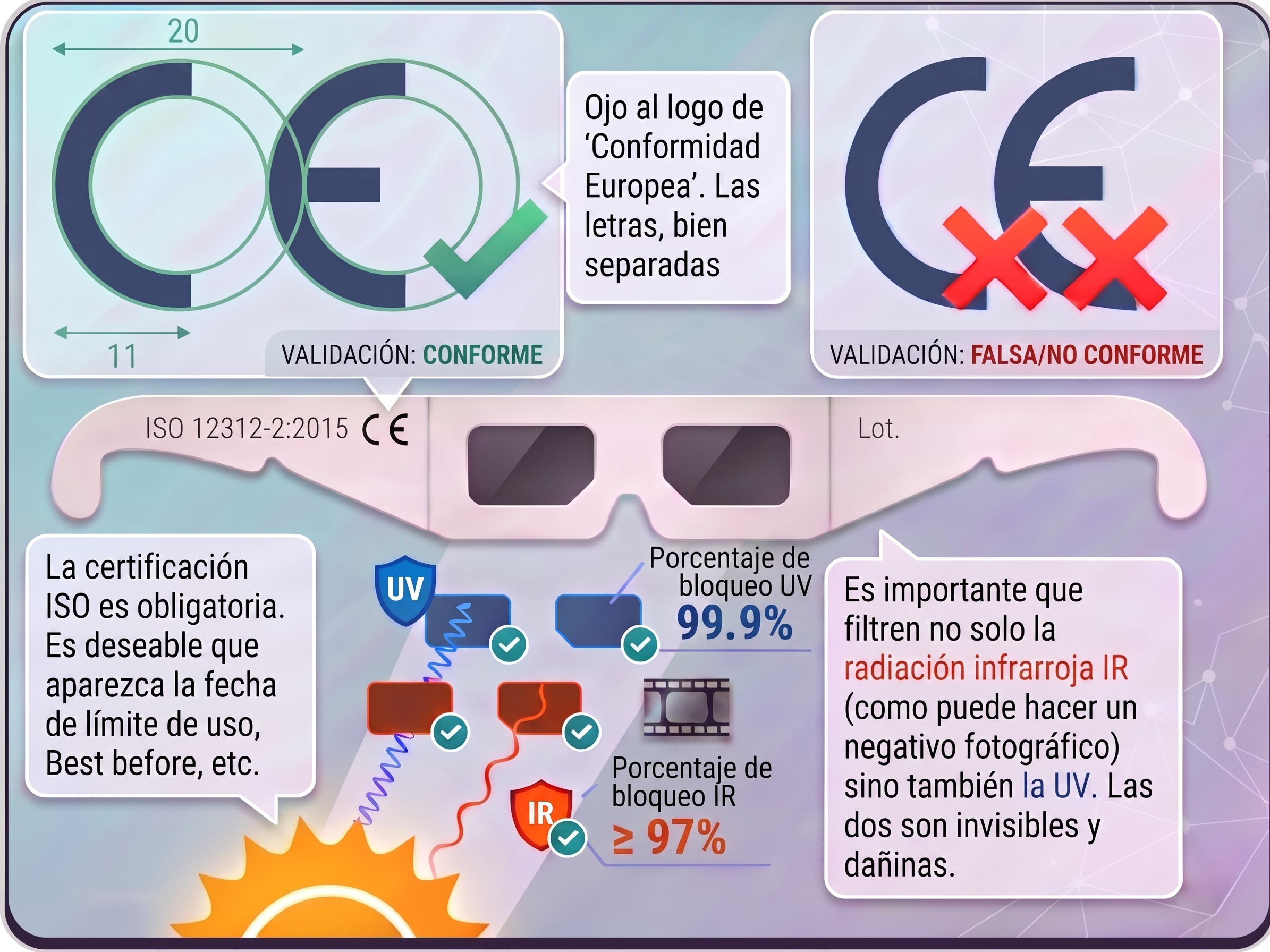 Infografía con las características que garantizan la seguridad de las gafas para ver el eclipse