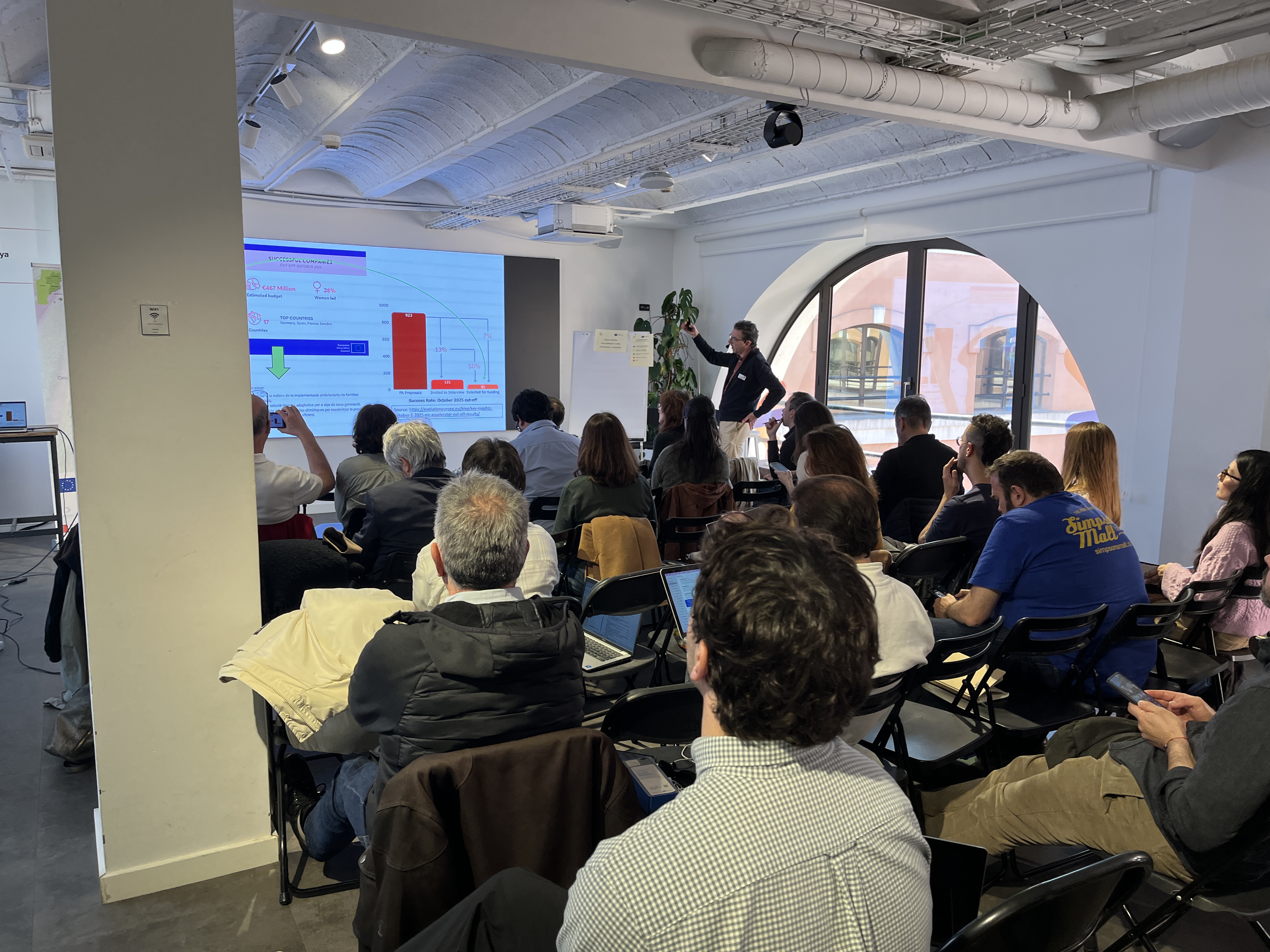 Workshop ‘Convocatòries europees i oportunitats de finançament per a les pimes’. organitzat per la Fundació Bit