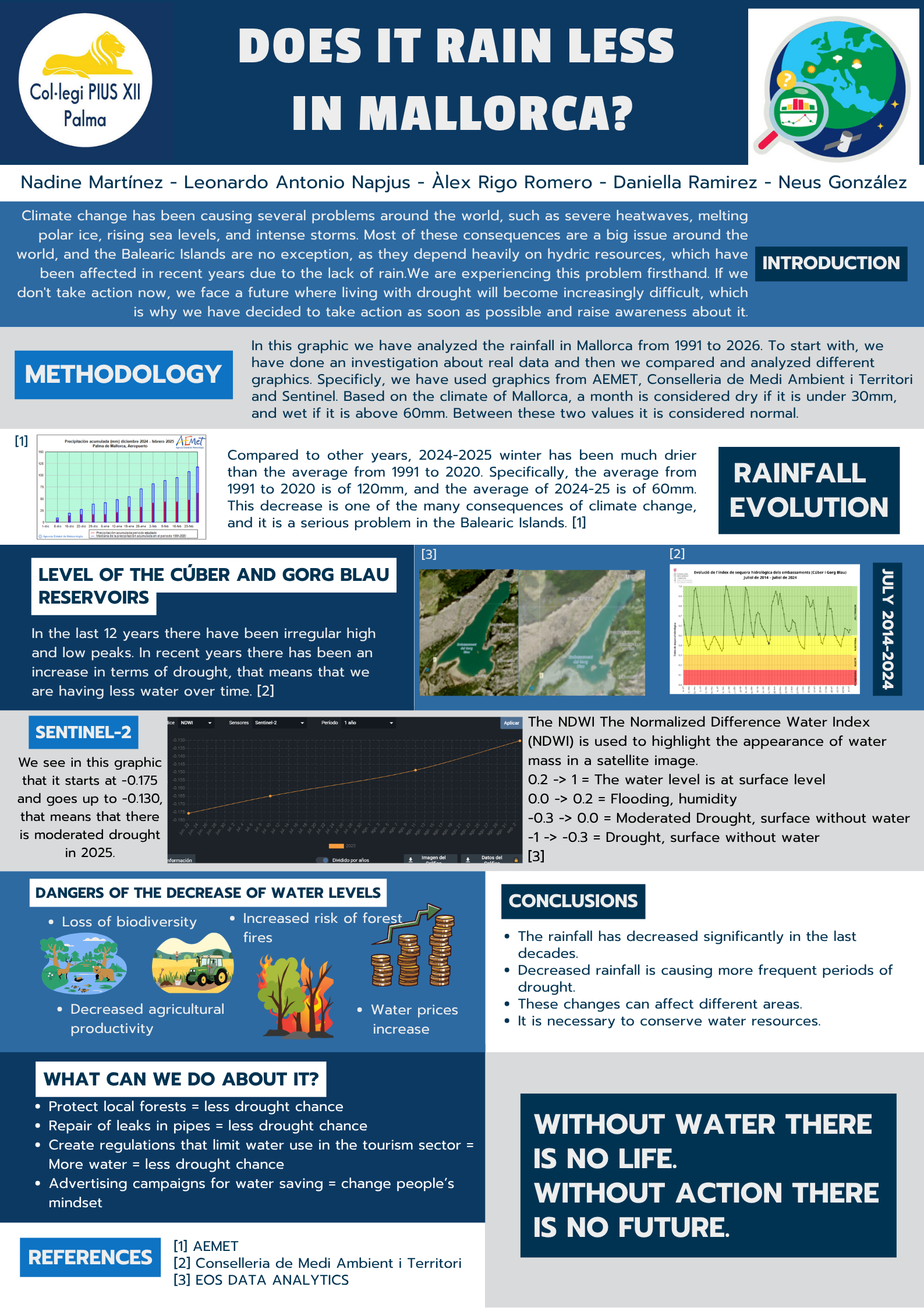El Col·legi Pius XII de Palma representarà les Illes Balears a la cimera estatal del desafiament europeu Detectius del Clima